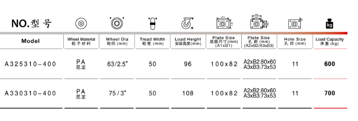 腳輪參數(shù)表