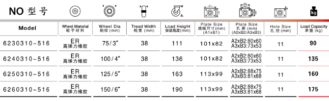 塑料垃圾桶橡膠腳輪